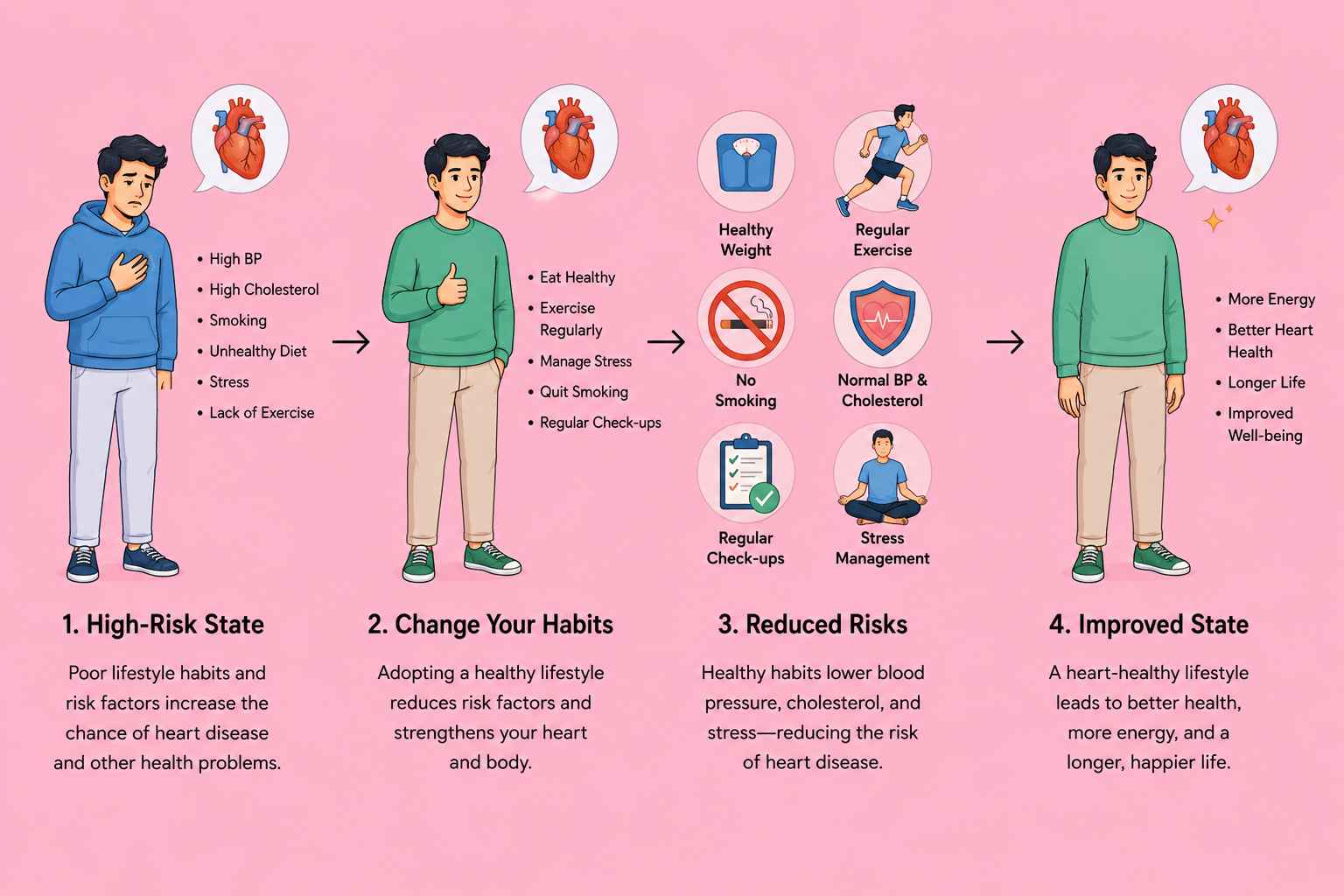 How to Effectively Lower Your Heart Rate